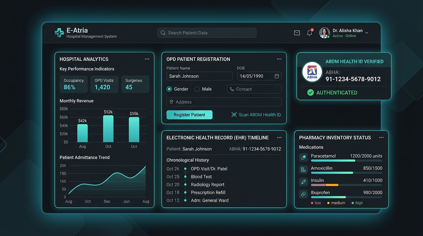 E-Atria HMS Dashboard Interface
